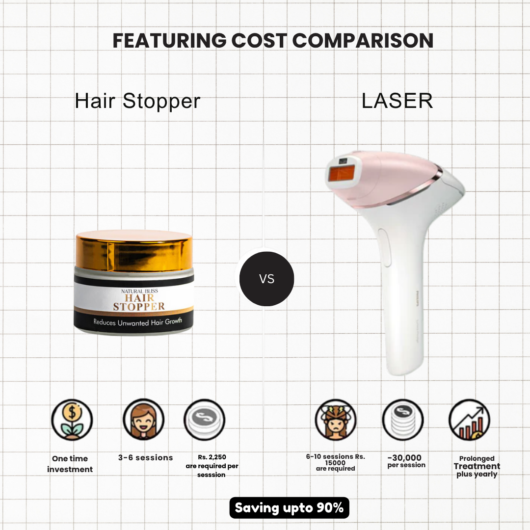 Hair Stopper – Say Goodbye to Unwanted Hair Forever